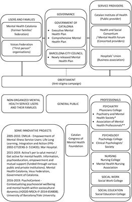 Taking the Concept of Citizenship in Mental Health across Countries. Reflections on Transferring Principles and Practice to Different Sociocultural Contexts